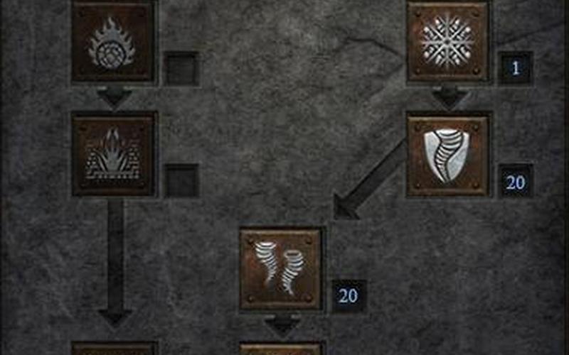  暗黑血统2加点(暗黑血统2加点和强化推荐)