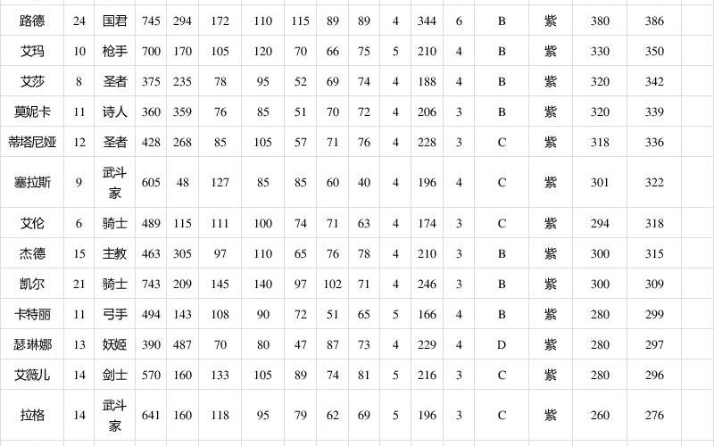  幻想大陆战记(幻想大陆战记攻略秘籍)