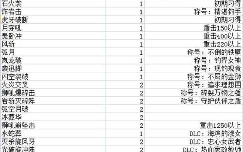  破晓传说攻略(破晓传说攻略秘籍)