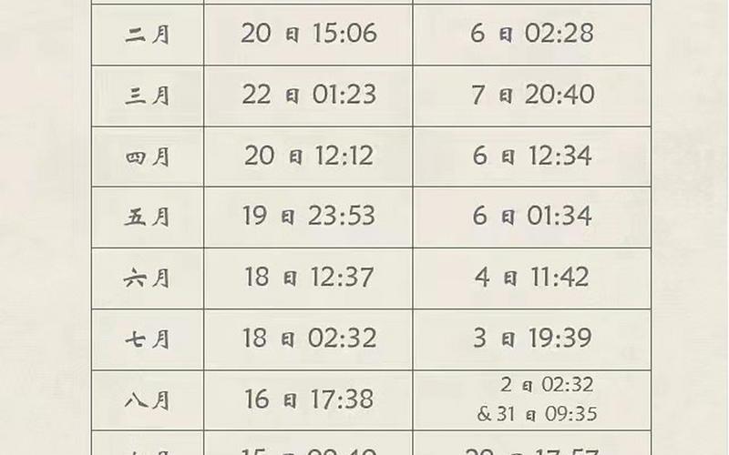 血月时间(血月时间记录) 血月时间(血月时间记录)