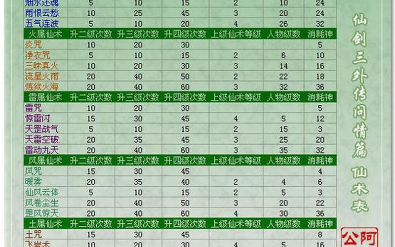  仙剑3攻略电子书(仙剑3攻略电子书下载)