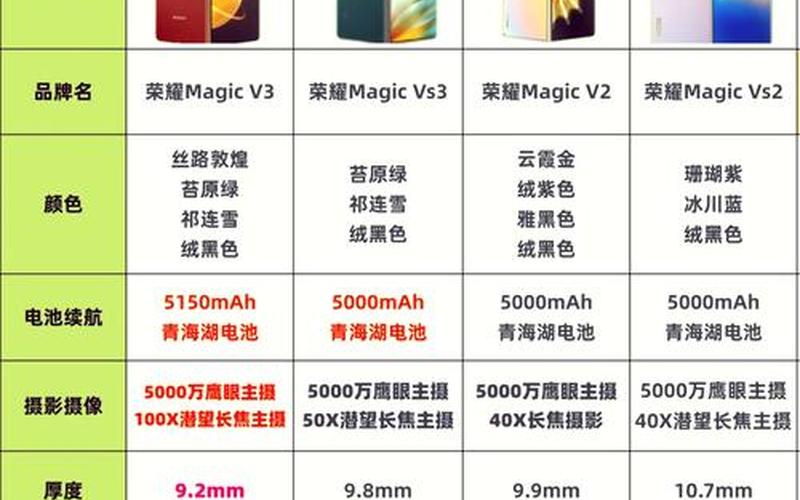  精英v2配置;精英v2配置要求高吗