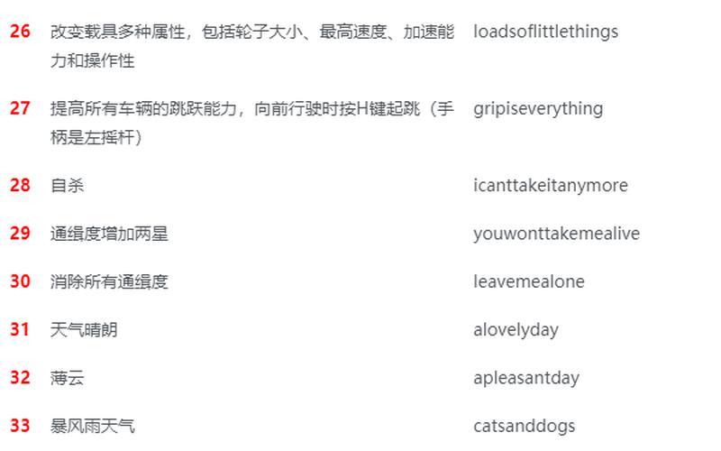 罪恶之都秘籍(罪恶之都秘籍怎么用)
