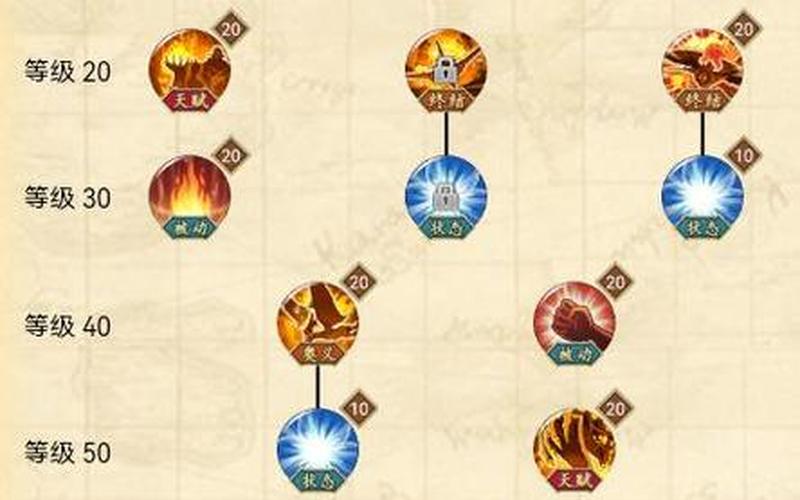 火炬之光2烬法师_火炬之光2烬法师技能加点图