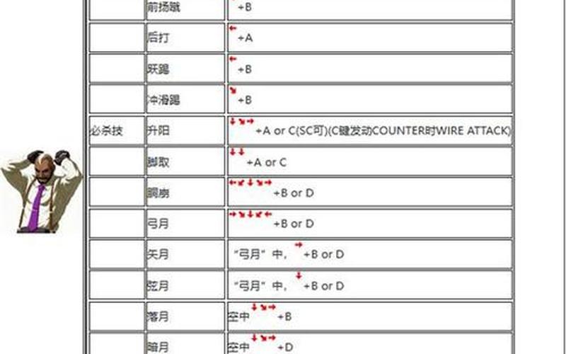 拳皇2002出招表图-拳皇2002出招表图片