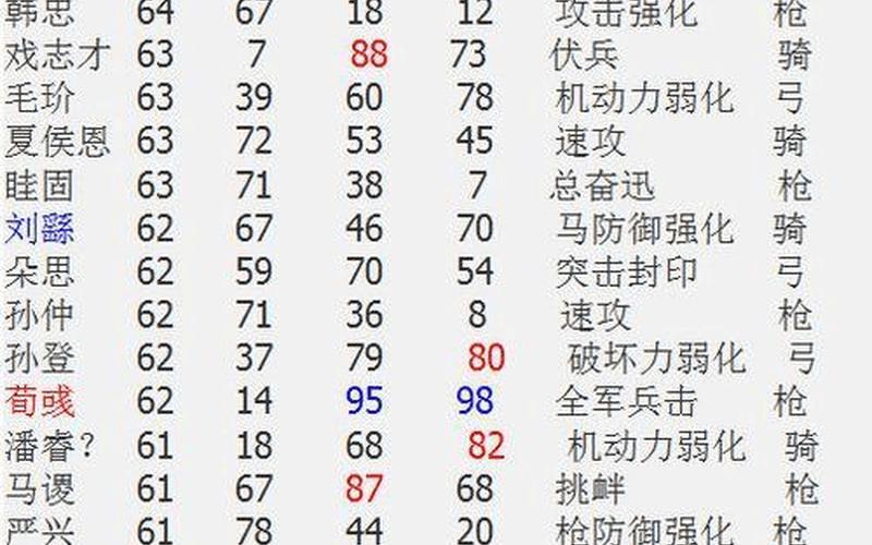 三国志12战斗;三国志12战斗攻略