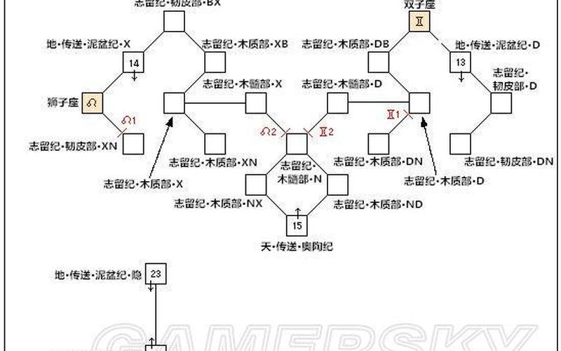ff12攻略(ff12攻略心得)