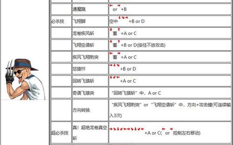 2002出招表_卢卡尔2002出招表