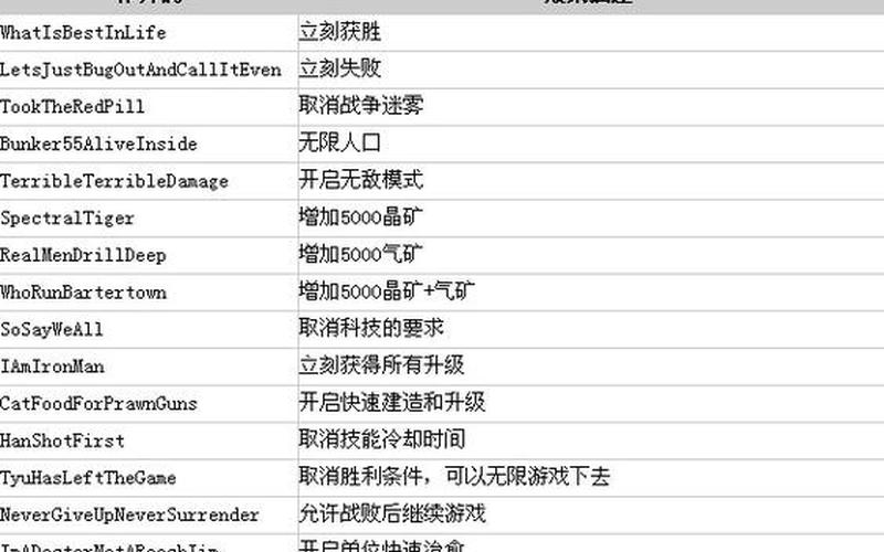  星际争霸2战役秘籍-星际争霸2战役秘籍大全
