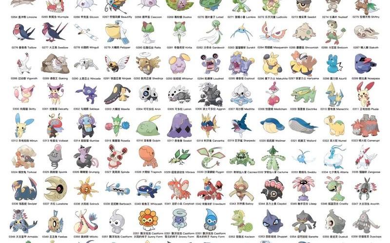  宝可梦图鉴(宝可梦图鉴下载)