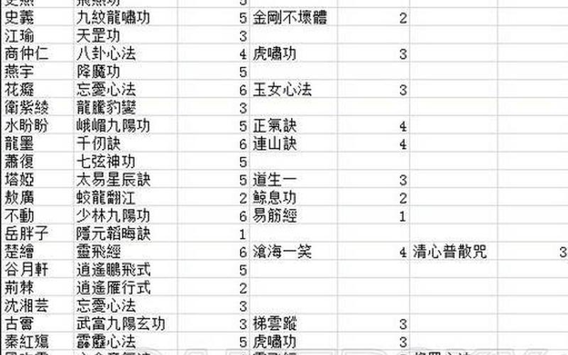 侠客风云传武功-侠客风云传武功获取大全