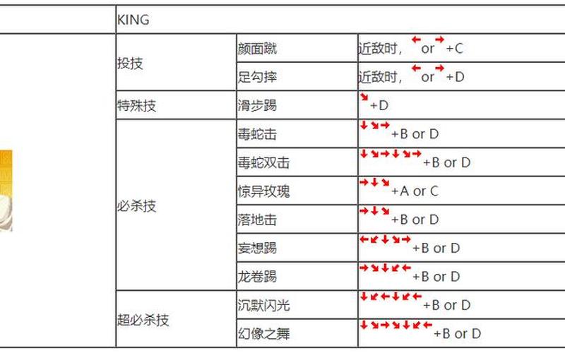 97拳皇出招表(97拳皇出招表大蛇) 97拳皇出招表(97拳皇出招表大蛇)