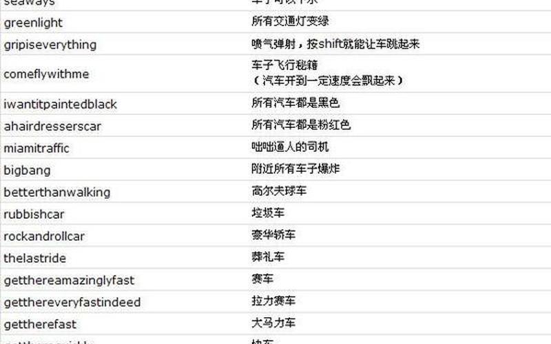 罪恶都市开飞机秘籍(罪恶都市游戏秘籍大全怎么开飞机)