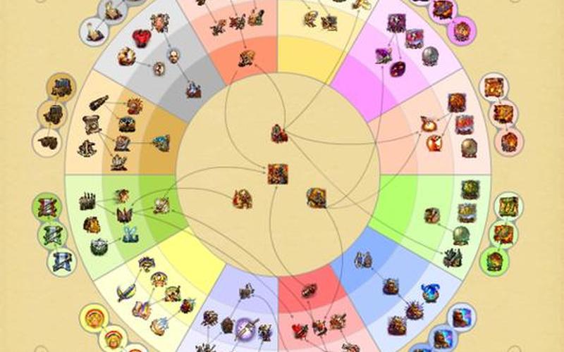  英雄无敌5攻略(英雄无敌5攻略东方部落)