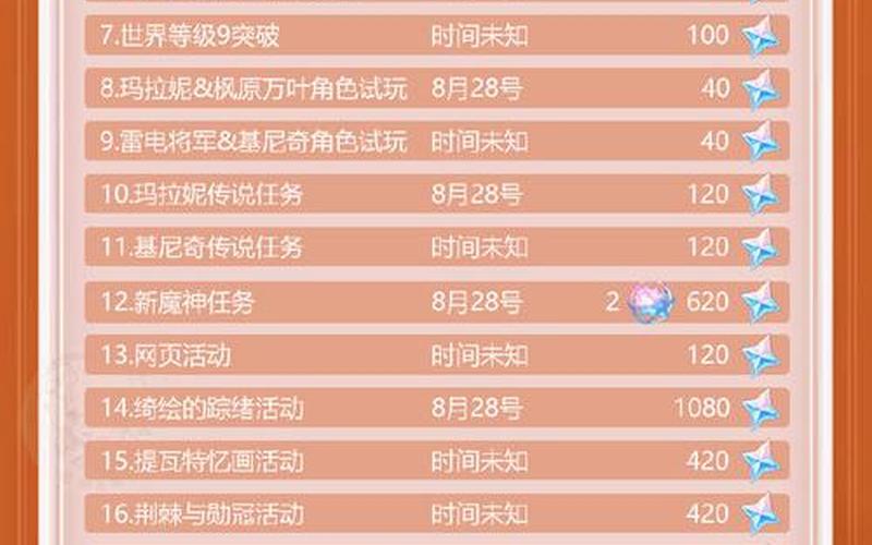  原神1.5版本什么时候更新(原神1.5版本什么时候更新结束)