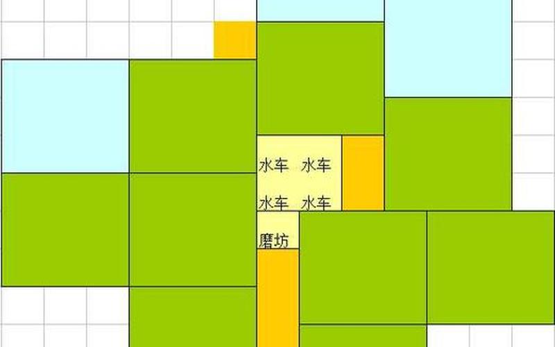  城市与文明攻略(城市与文明布局攻略)