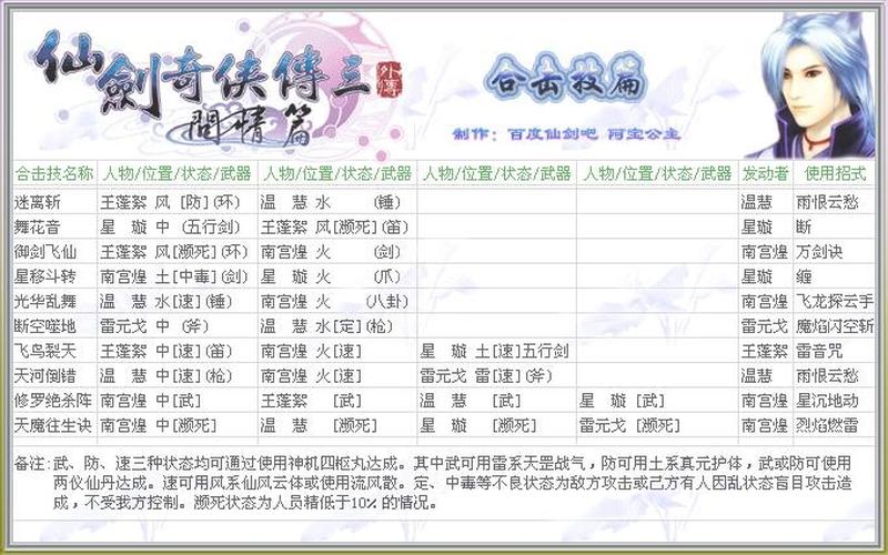 仙剑奇侠传三问情篇攻略(仙剑奇侠传三问情篇攻略知乎)