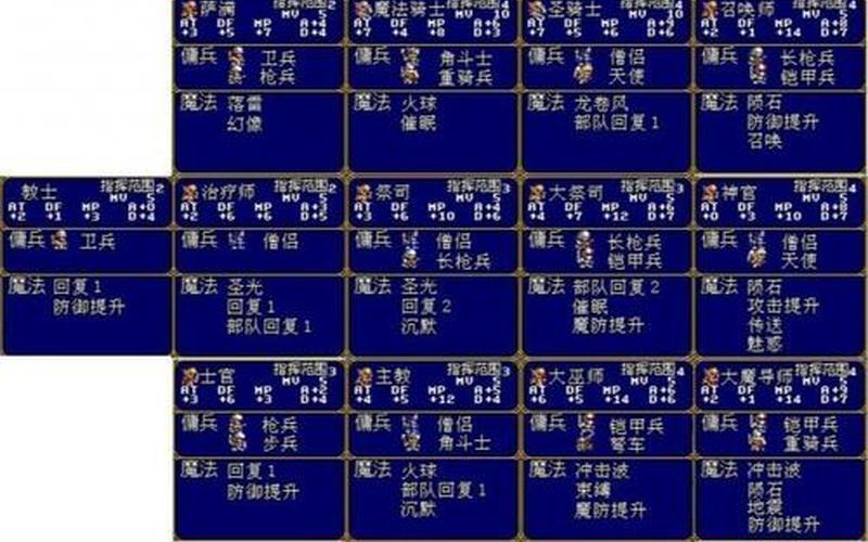 梦幻模拟战转职表图-梦幻模拟战转职表图 主角