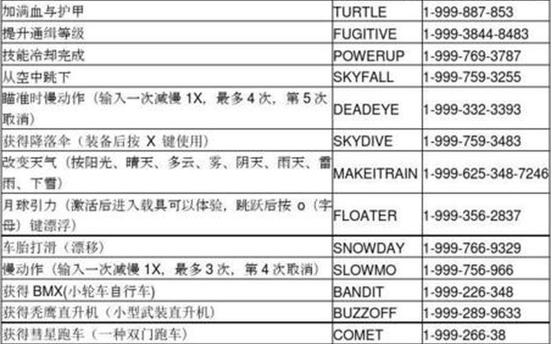 黑道圣徒4 作弊码-黑道圣徒4作弊码大全 游戏作弊码无限血量