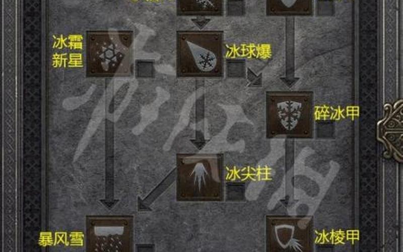  暗黑破环神2(暗黑破坏神2单机秘籍大全)