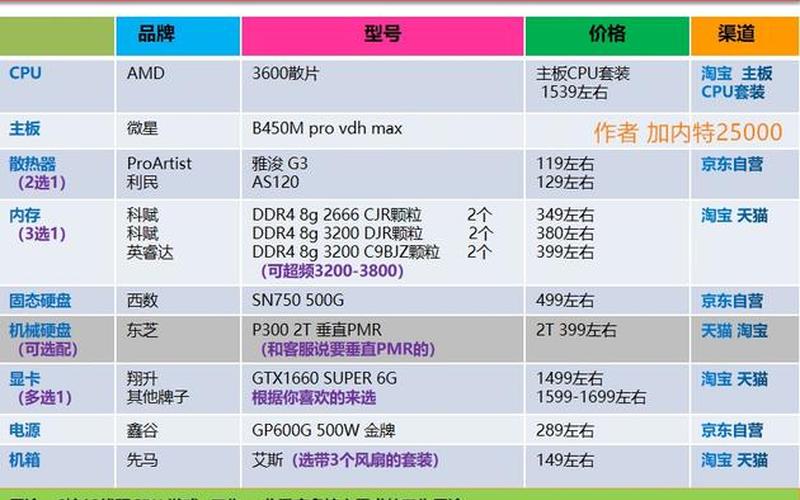 2077配置要求(2077的配置要求)