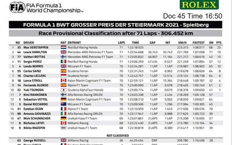 f12013_f12013分站赛成绩