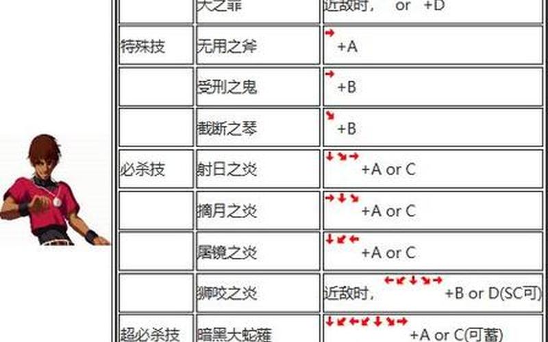  拳王2002(拳王2002风云再起隐藏绝招出招表)