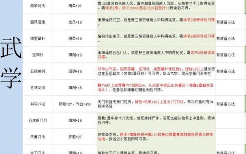  金庸群侠传5攻略(金庸群侠传5攻略全流程)