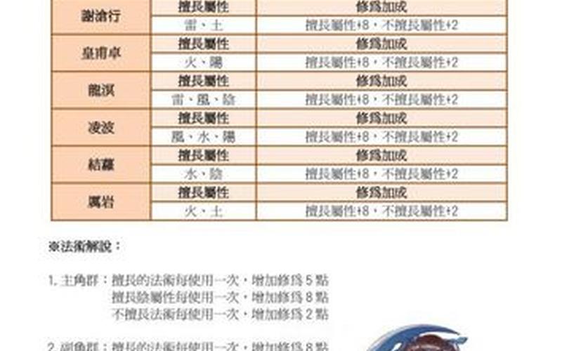 仙剑5外传攻略(仙剑5外传攻略图文)