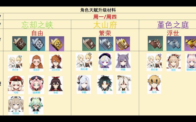 原神砍树(原神砍树天赋角色)