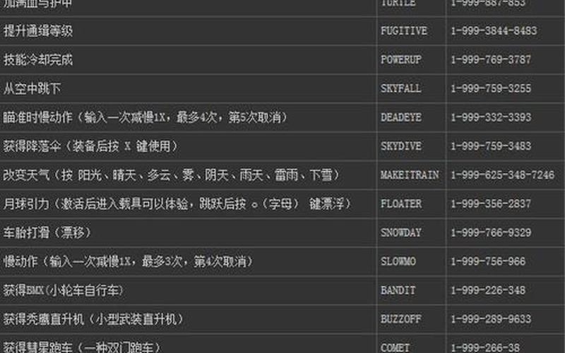  侠盗飞车罪恶都市秘籍攻略(侠盗飞车罪恶都市秘籍任务攻略)