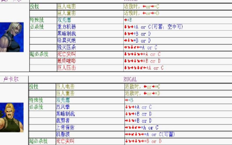  kof13出招表(kof13出招表手柄)