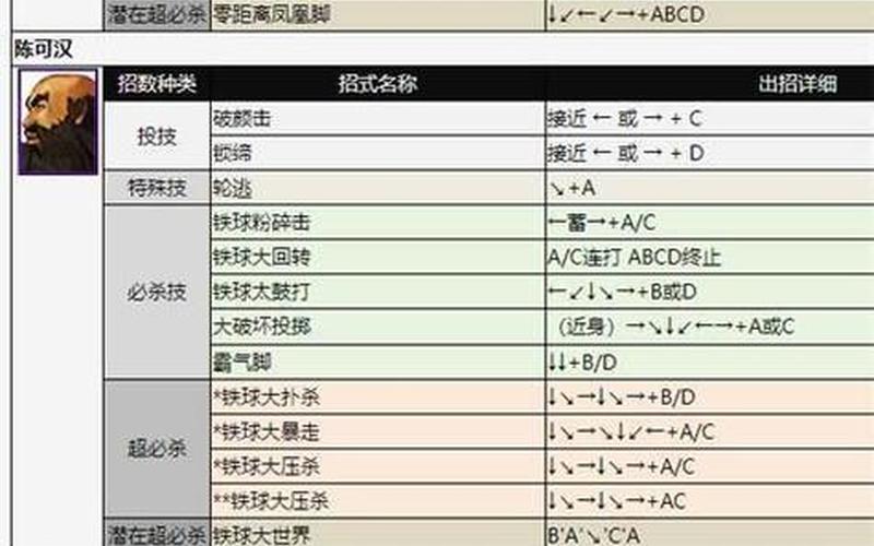  风云再起连招(风云再起连招教学)