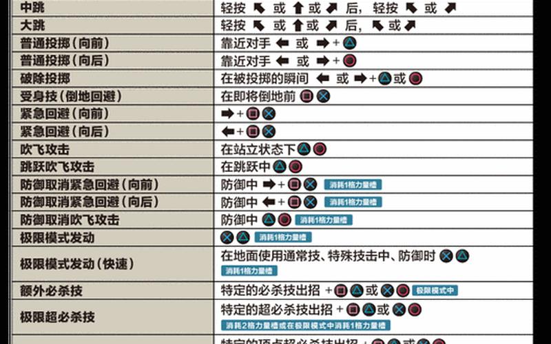  拳皇14(拳皇14出招表大全)
