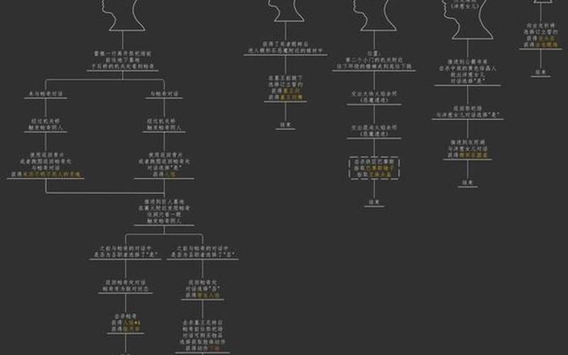黑暗之魂攻略(黑暗之魂攻略流程)