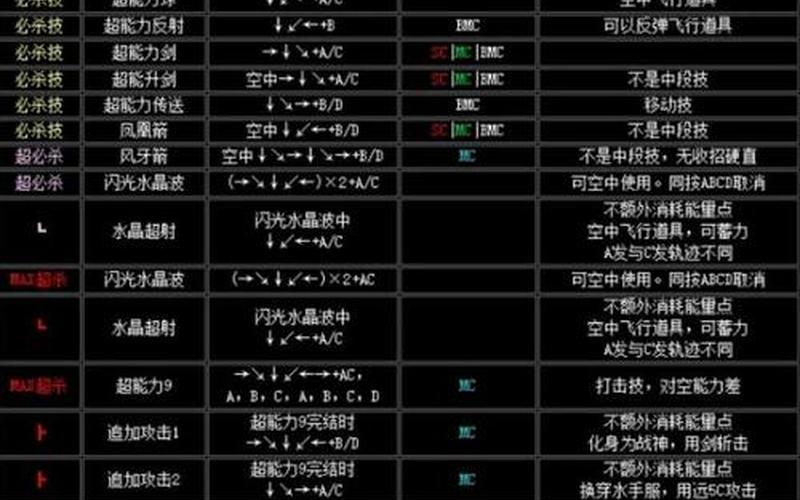  麻宫雅典娜出招表(麻宫雅典娜出招表2002)