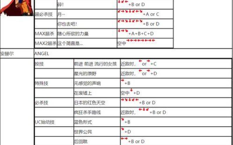  拳皇2002出招表(拳皇2002出招表大全)