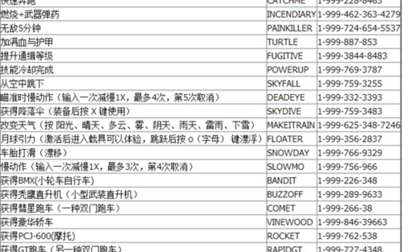  侠盗猎车手罪恶都市(侠盗猎车手罪恶都市武器秘籍)