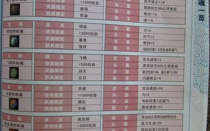 鱼戏江湖(鱼戏江湖战魂表) 鱼戏江湖(鱼戏江湖战魂表)