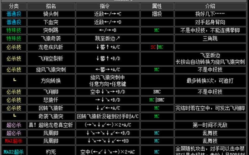 拳皇2002隐藏必杀_拳皇2002隐藏必杀技