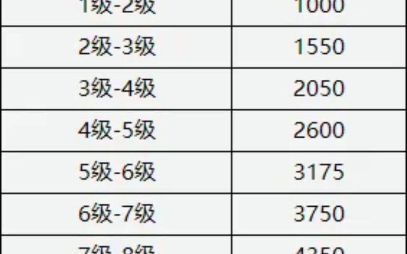 内丹升级(内丹升级需要的数量)