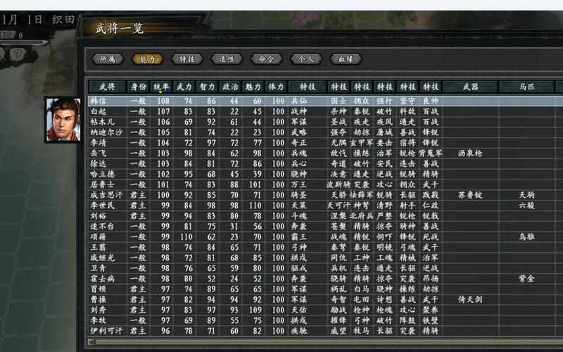  三国志11(三国志11武力排名)