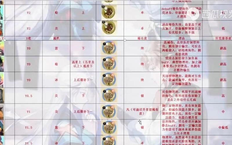  魔兽天地劫攻略-魔兽天地劫纪念版单通攻略