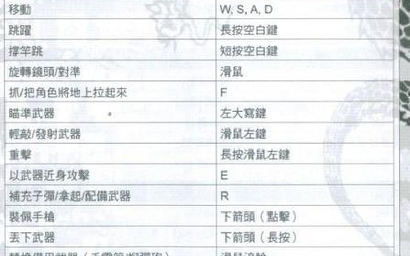 热血无赖按键(热血无赖按键设置)