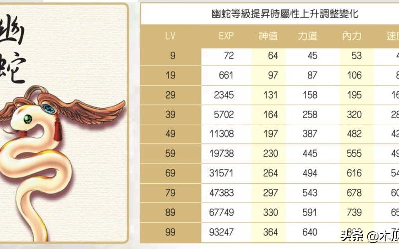 绝代双骄3;绝代双骄3宠物喂养