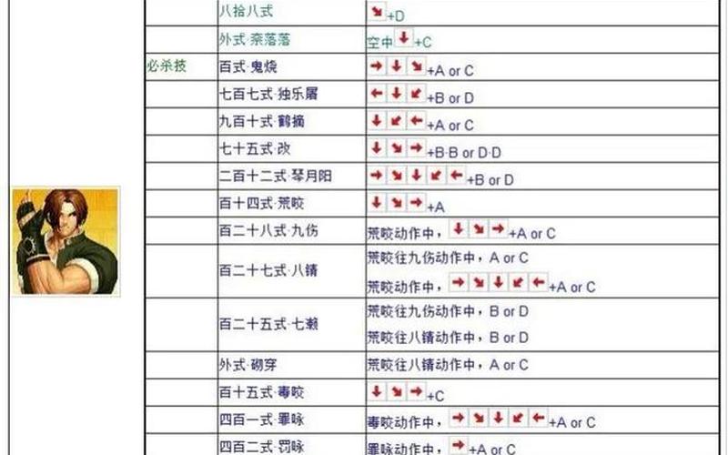  拳皇2002八神出招表(拳皇2002八神出招表摇杆带图)