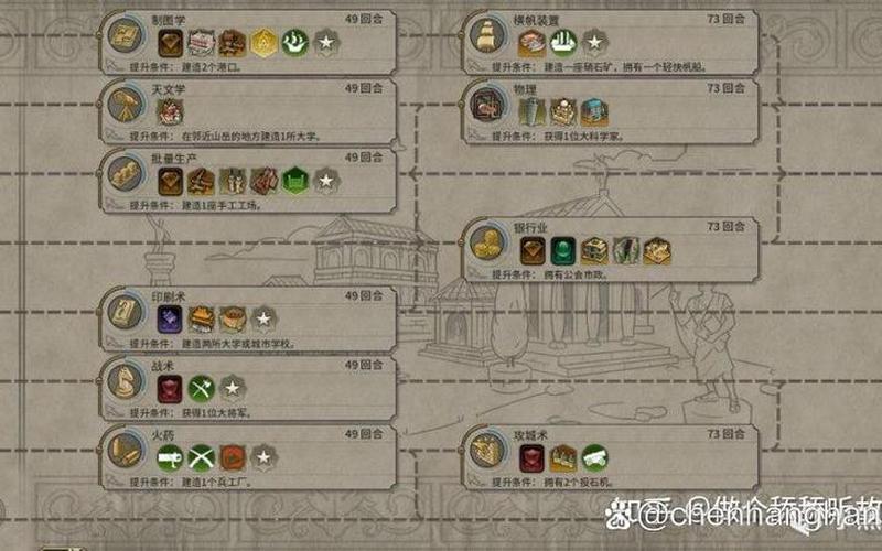 文明5 攻略(文明5攻略合集)