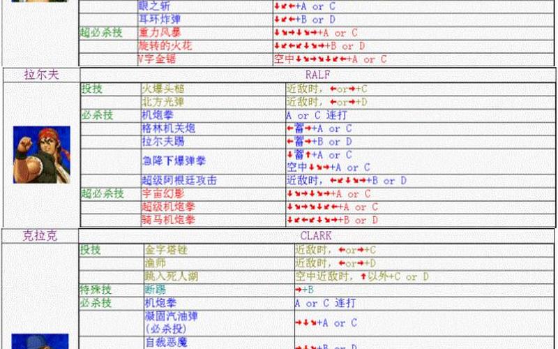  拳皇八神出招表(97拳皇八神出招表)