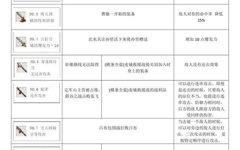 三国志9宝物_三国志9宝物事件触发一览