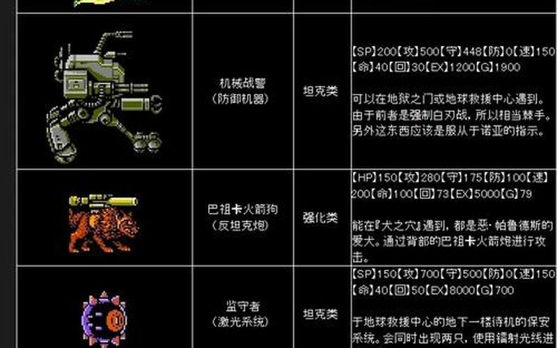 重装机兵3(重装机兵3攻略图文详解)